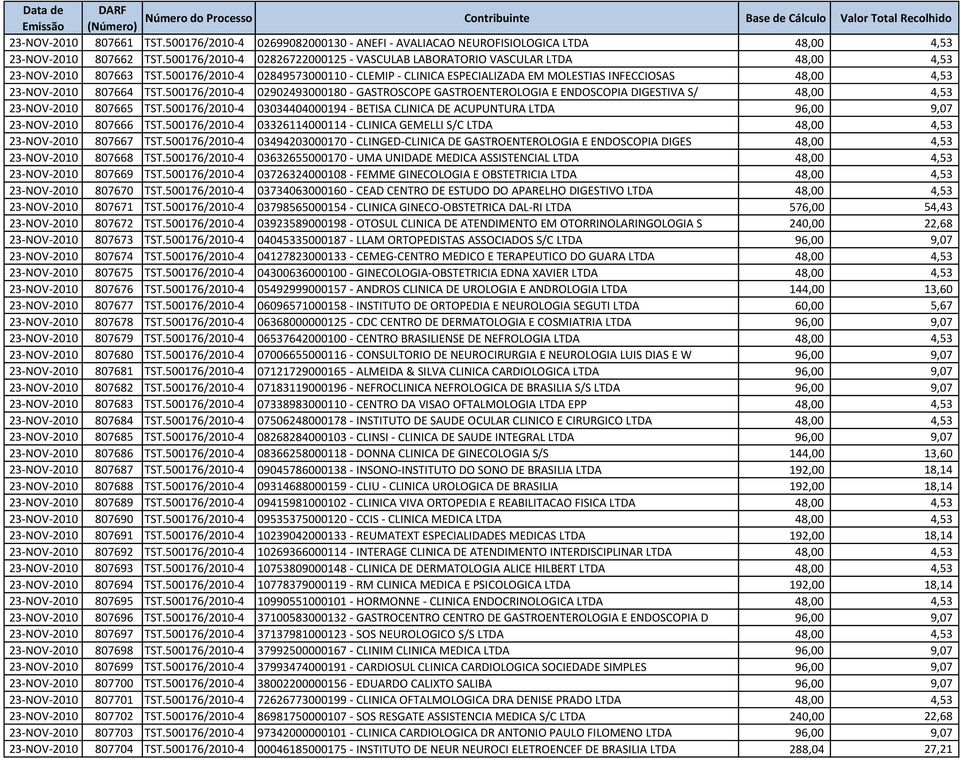 500176/2010-4 02849573000110 - CLEMIP - CLINICA ESPECIALIZADA EM MOLESTIAS INFECCIOSAS 48,00 4,53 23-NOV-2010 807664 TST.