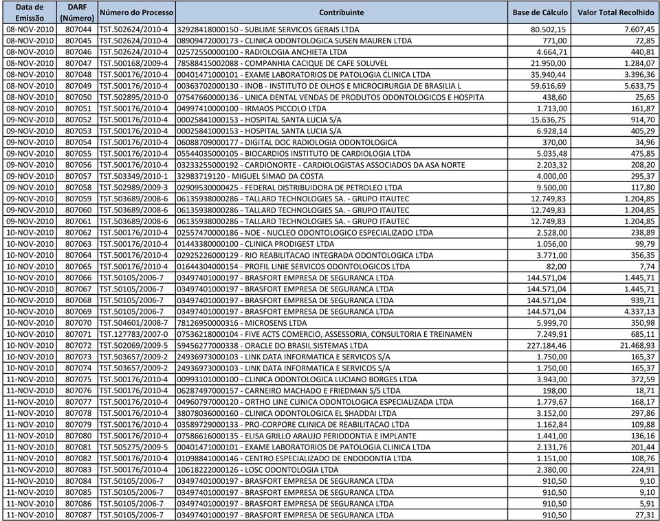 664,71 440,81 08-NOV-2010 807047 TST.500168/2009-4 78588415002088 - COMPANHIA CACIQUE DE CAFE SOLUVEL 21.950,00 1.284,07 08-NOV-2010 807048 TST.