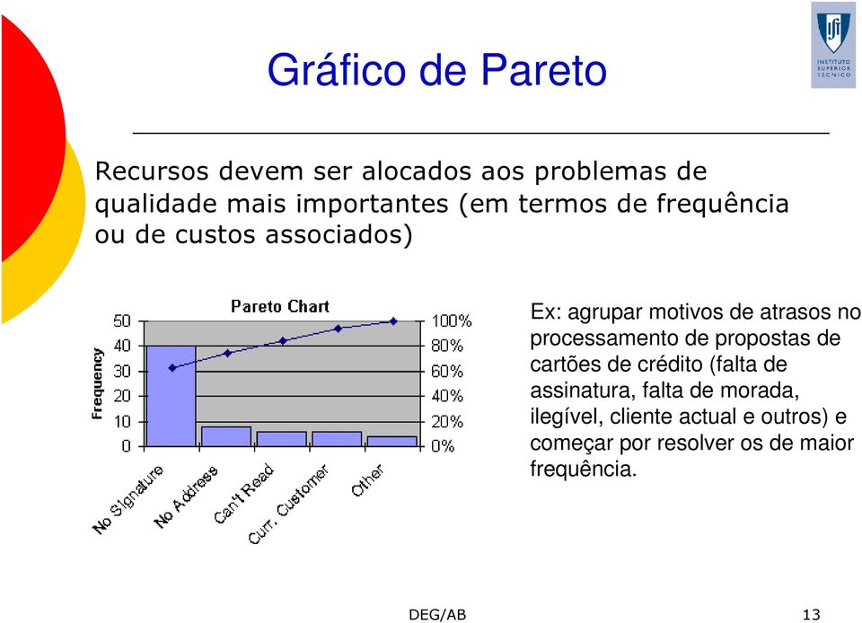 atrasos no processamento de propostas de cartões de crédito (falta de assinatura, falta