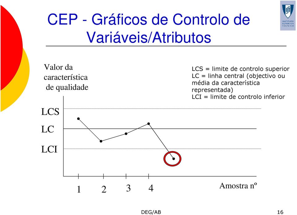 LC = linha central (objectivo ou média da característica