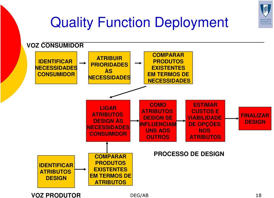 ATRIBUTOS DESIGN SE INFLUENCIAM UNS AOS OUTROS ESTIMAR CUSTOS E VIABILIDADE DE OPÇÕES NOS ATRIBUTOS FINALIZAR DESIGN