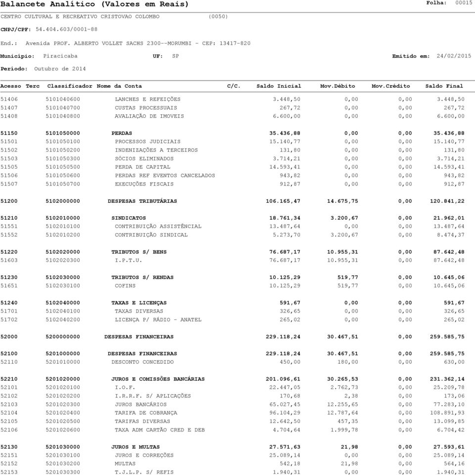 140,77 51502 5101050200 INDENIZAÇÕES A TERCEIROS 131,80 0,00 0,00 131,80 51503 5101050300 SÓCIOS ELIMINADOS 3.714,21 0,00 0,00 3.714,21 51505 5101050500 PERDA DE CAPITAL 14.593,41 0,00 0,00 14.