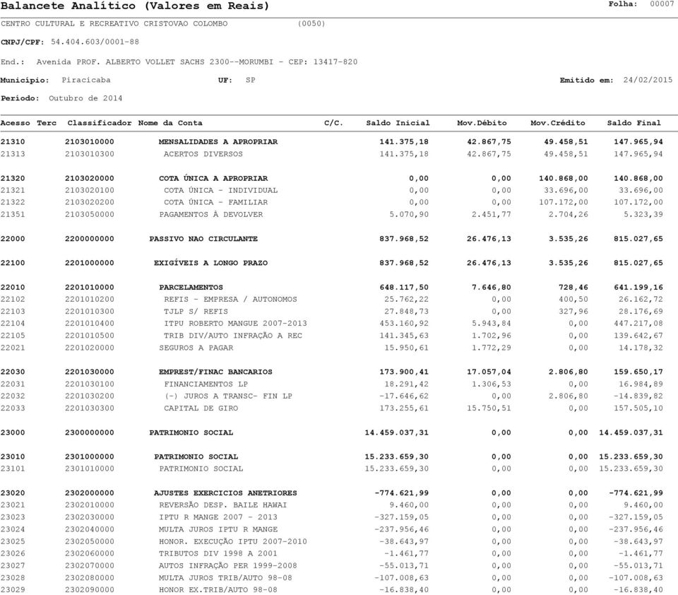 172,00 21351 2103050000 PAGAMENTOS À DEVOLVER 5.070,90 2.451,77 2.704,26 5.323,39 22000 2200000000 PASSIVO NAO CIRCULANTE 837.968,52 26.476,13 3.535,26 815.