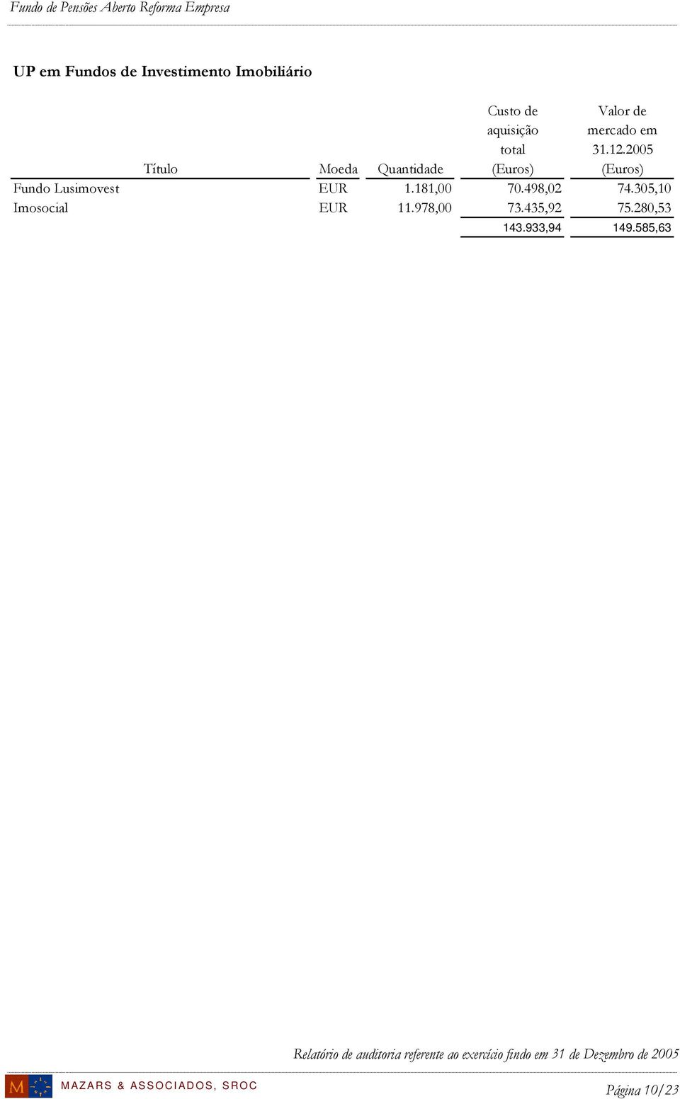 2005 Título Moeda Quantidade (Euros) (Euros) Fundo Lusimovest EUR