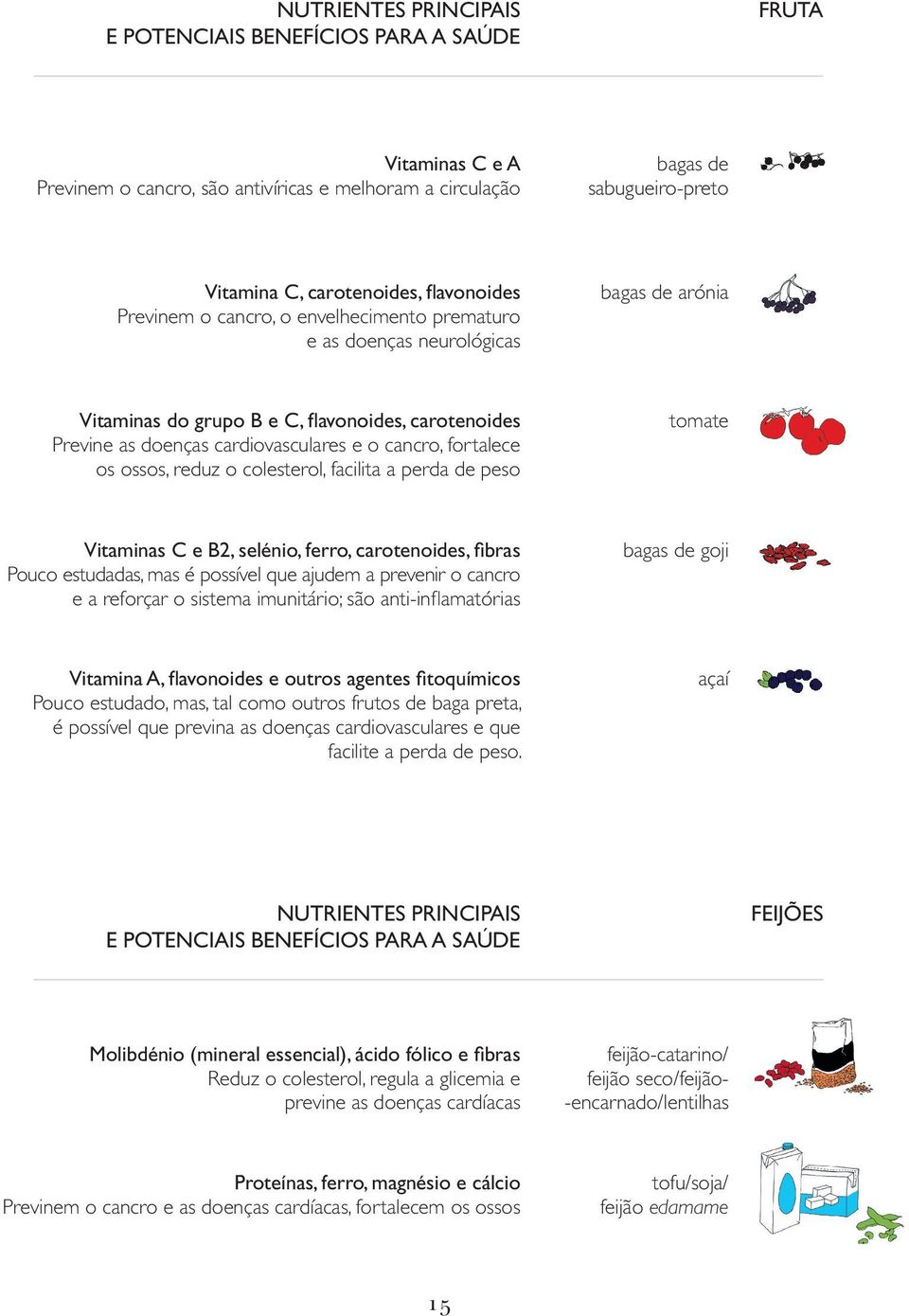 fortalece os ossos, reduz o colesterol, facilita a perda de peso tomate Vitaminas C e B2, selénio, ferro, carotenoides, fibras Pouco estudadas, mas é possível que ajudem a prevenir o cancro e a