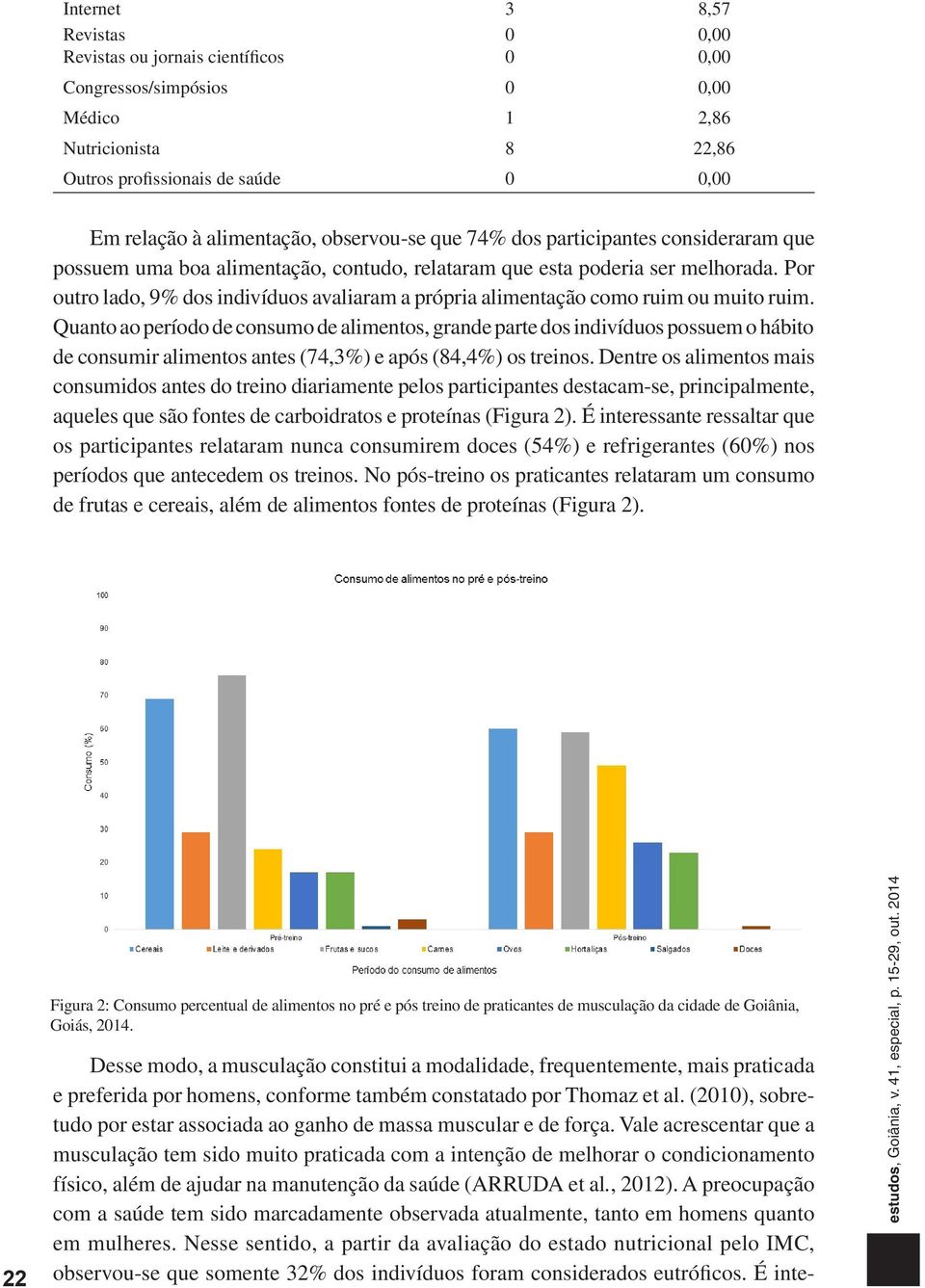 Por outro lado, 9% dos indivíduos avaliaram a própria alimentação como ruim ou muito ruim.