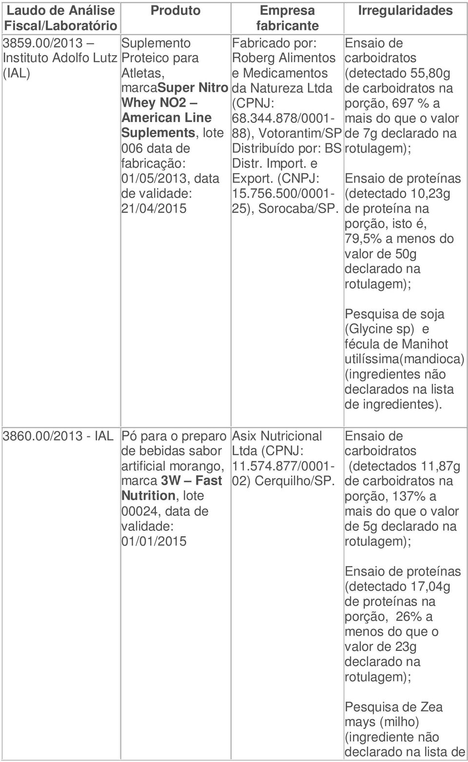 Medicamentos da Natureza Ltda 68.344.878/0001-88), Votorantim/SP Distribuído por: BS Distr. Import. e Export. (CNPJ: 15.756.500/0001-25), Sorocaba/SP.