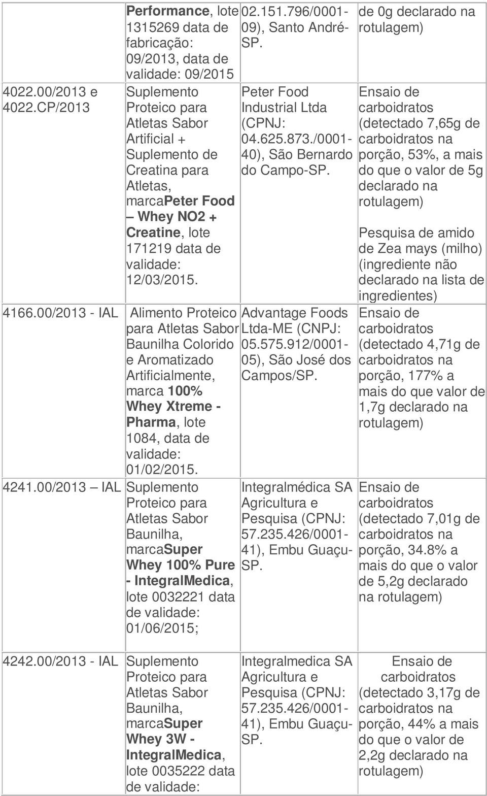 4166.00/2013 - IAL Alimento Proteico Advantage Foods para Ltda-ME (CNPJ: Baunilha Colorido 05.575.912/0001- e Aromatizado 05), São José dos Artificialmente, Campos/SP.