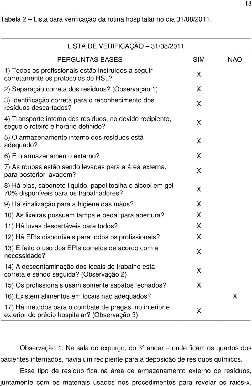 (Observação 1) 3) Identificação correta para o reconhecimento dos resíduos descartados? 4) Transporte interno dos resíduos, no devido recipiente, segue o roteiro e horário definido?