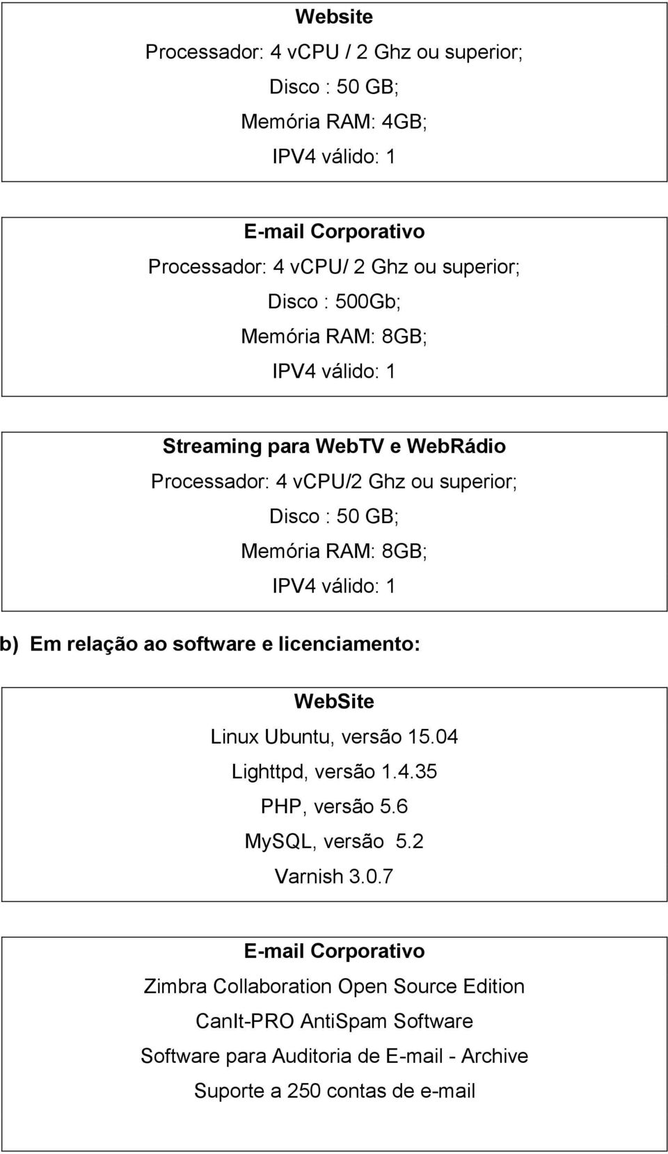 válido: 1 b) Em relação ao software e licenciamento: WebSite Linux Ubuntu, versão 15.04