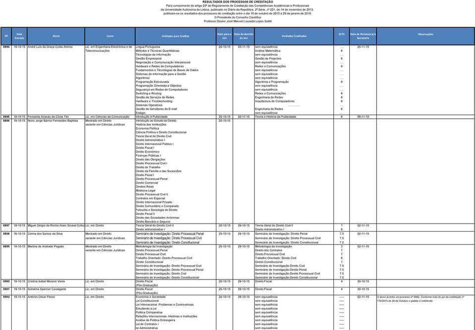 Gestão Empresarial Gestão de Projectos 6 Negociação e Comuniucação Interpessoal sem equivalência.