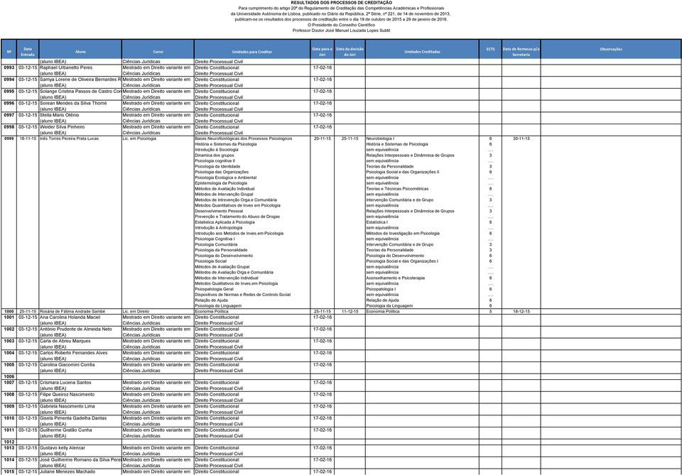 Direito variante em Direito Constitucional 17-02-16 0997 03-12-15 Stella Maris Otênio Mestrado em Direito variante em Direito Constitucional 17-02-16 0998 03-12-15 Weider Silva Pinheiro Mestrado em