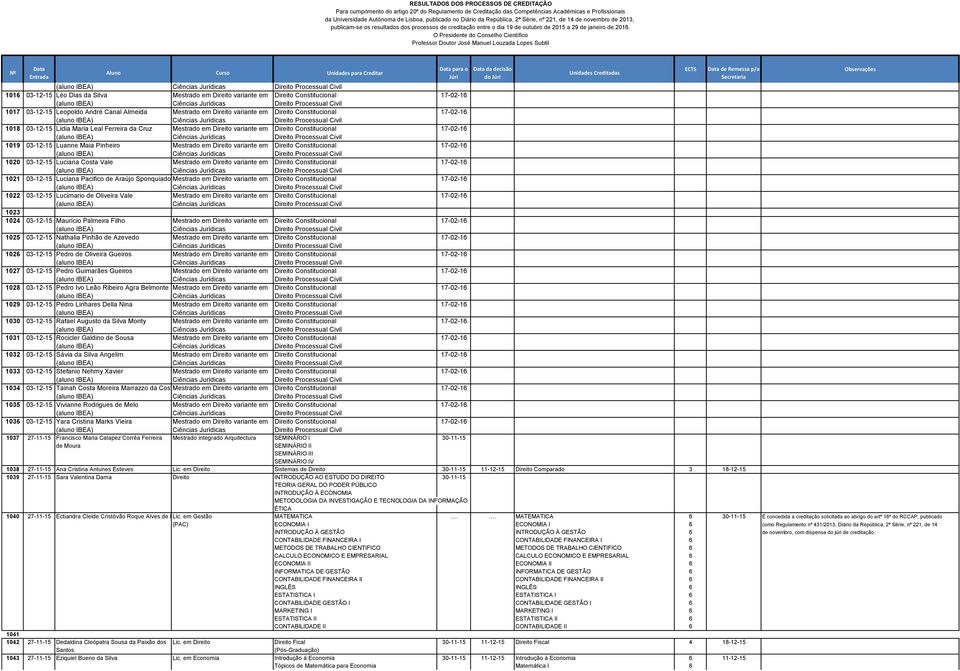 Constitucional 17-02-16 1020 03-12-15 Luciana Costa Vale Mestrado em Direito variante em Direito Constitucional 17-02-16 1021 03-12-15 Luciana Pacifico de Araújo Sponquiado Mestrado em Direito