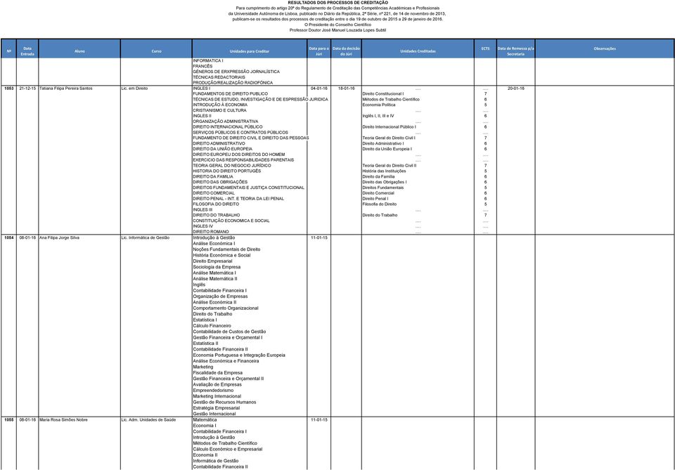 . 20-01-16 FUNDAMENTOS DE DIREITO PUBLICO Direito Constitucional I 7 TÉCNICAS DE ESTUDO, INVESTIGAÇÃO E DE ESPRESSÃO JURIDICA Métodos de Trabalho Científico 6 INTRODUÇÃO À ECONOMIA Economia Política