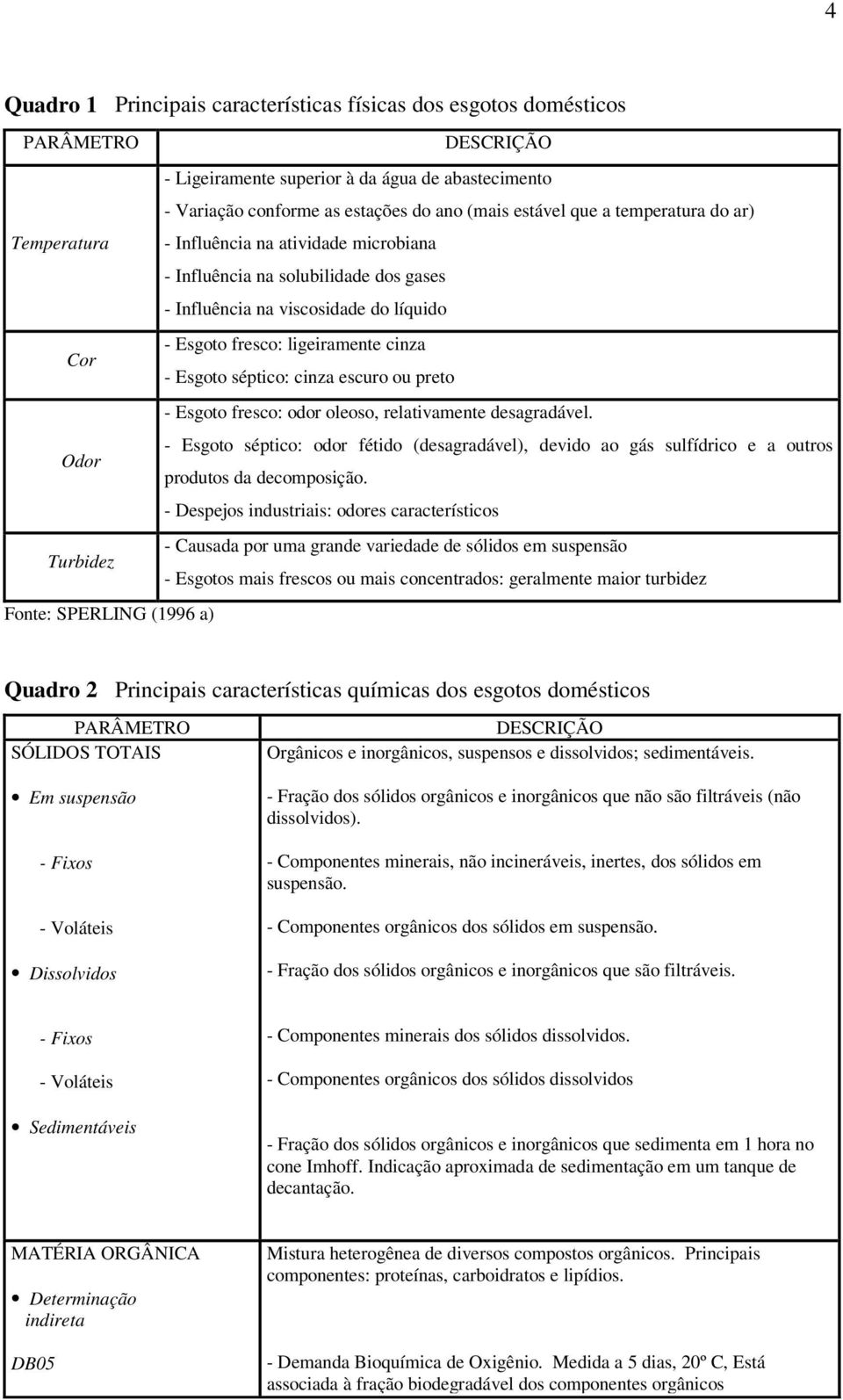 séptico: cinza escuro ou preto - Esgoto fresco: odor oleoso, relativamente desagradável.