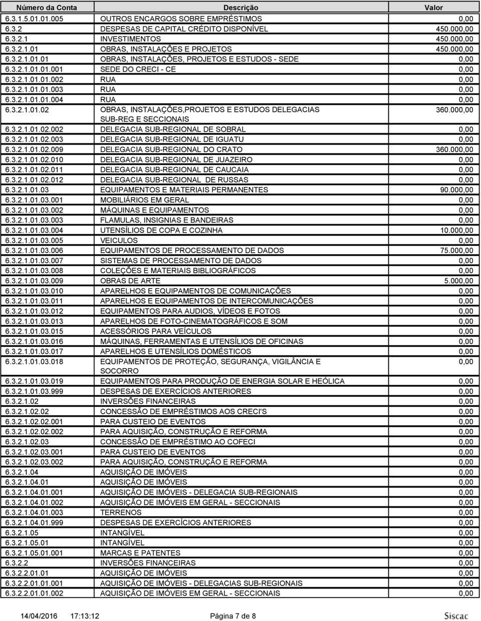 000,00 SUB-REG E SECCIONAIS 6.3.2.1.01.02.002 DELEGACIA SUB-REGIONAL DE SOBRAL 0,00 6.3.2.1.01.02.003 DELEGACIA SUB-REGIONAL DE IGUATU 0,00 6.3.2.1.01.02.009 DELEGACIA SUB-REGIONAL DO CRATO 360.