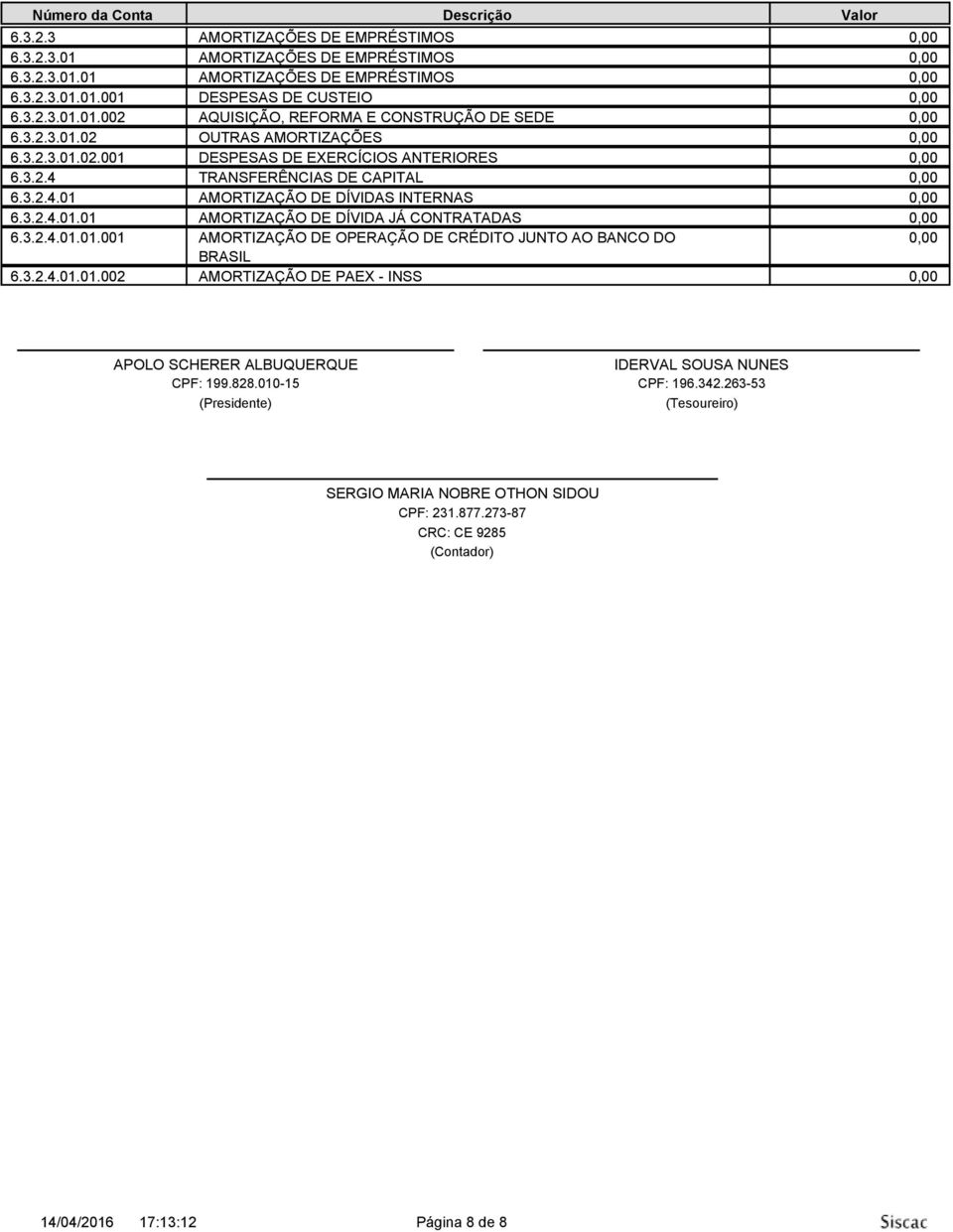 3.2.4.01.01.001 AMORTIZAÇÃO DE OPERAÇÃO DE CRÉDITO JUNTO AO BANCO DO 0,00 BRASIL 6.3.2.4.01.01.002 AMORTIZAÇÃO DE PAEX - INSS 0,00 APOLO SCHERER ALBUQUERQUE IDERVAL SOUSA NUNES CPF: 199.828.