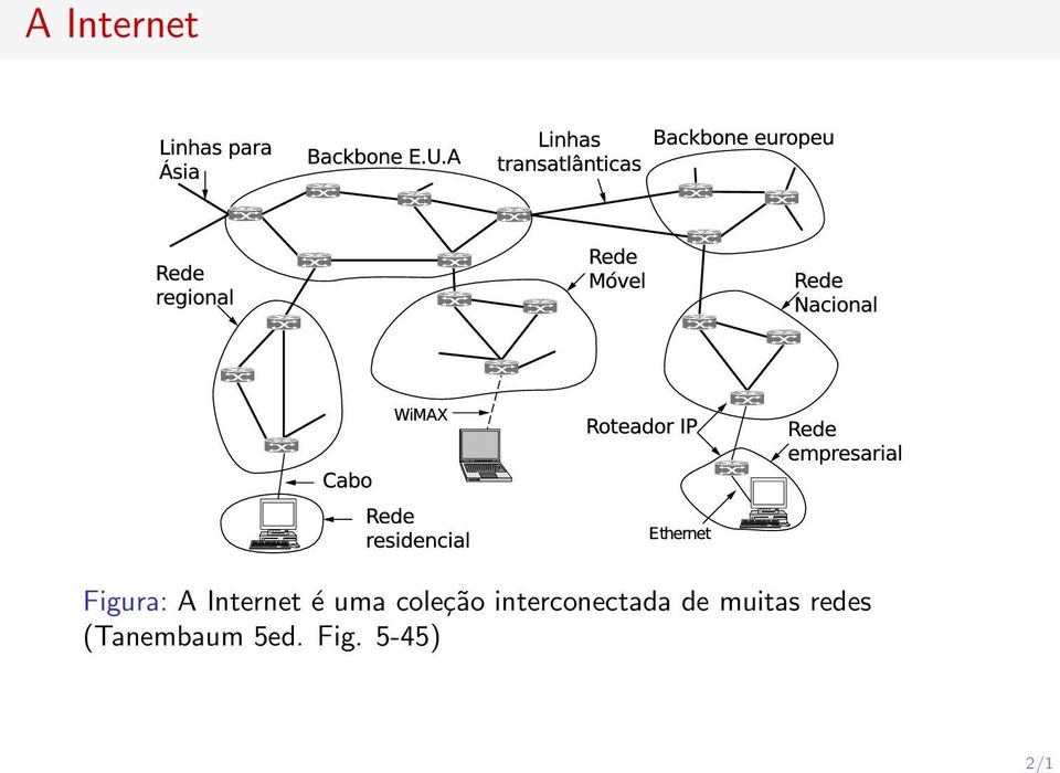 interconectada de muitas