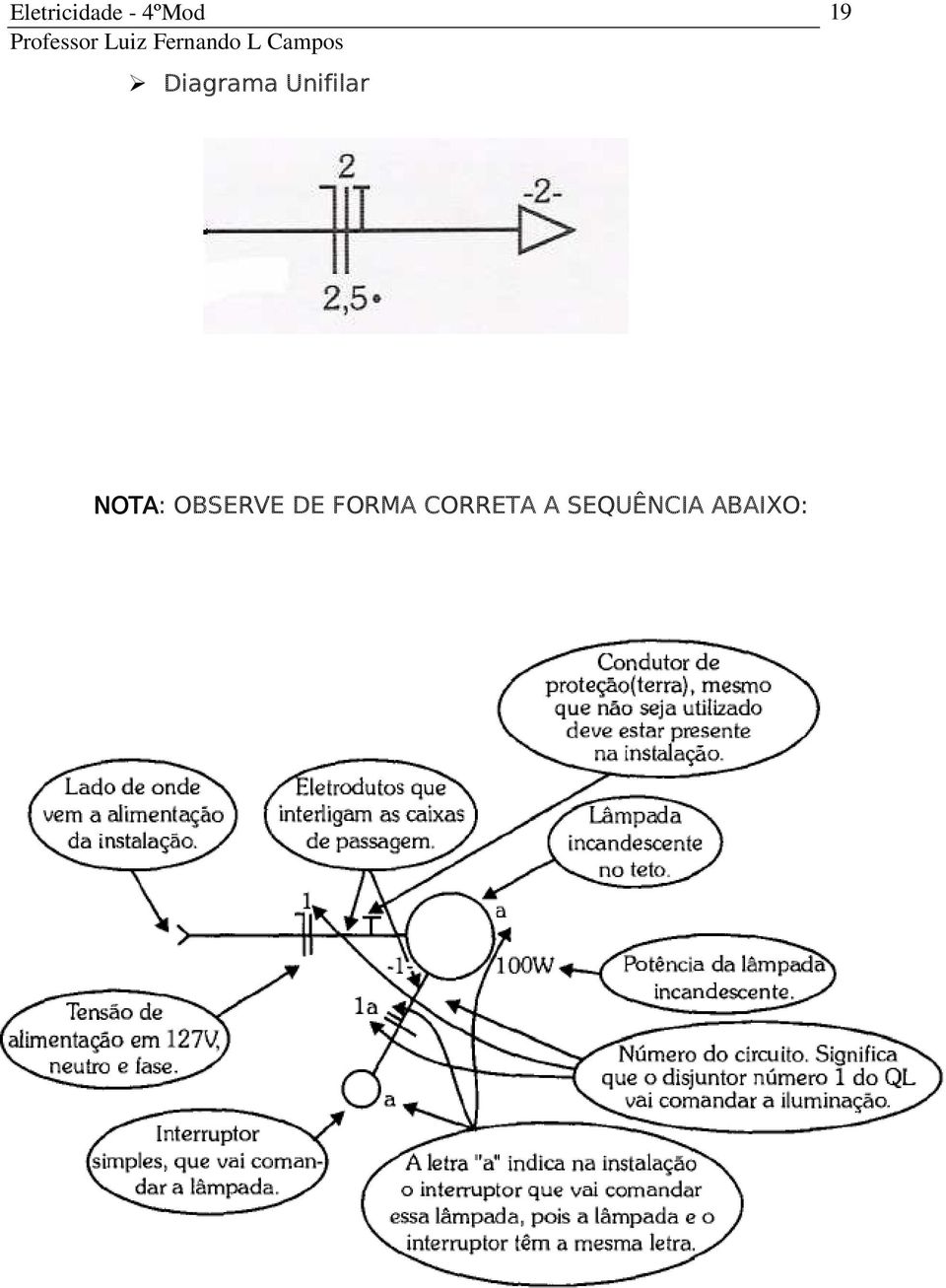 DE FORMA CORRETA