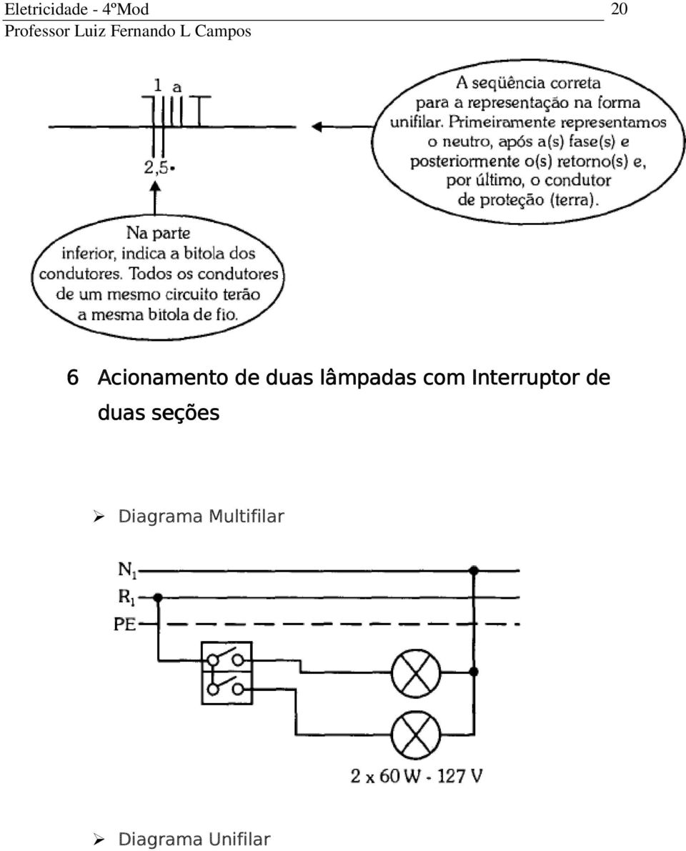 de duas seções Diagrama