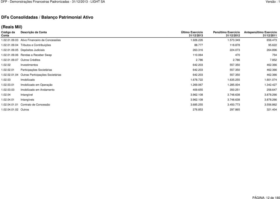 064 470 754 1.02.01.09.07 Outros Créditos 2.786 2.786 7.852 1.02.02 Investimentos 642.203 557.350 462.366 1.02.02.01 Participações Societárias 642.203 557.350 462.366 1.02.02.01.04 Outras Participações Societárias 642.