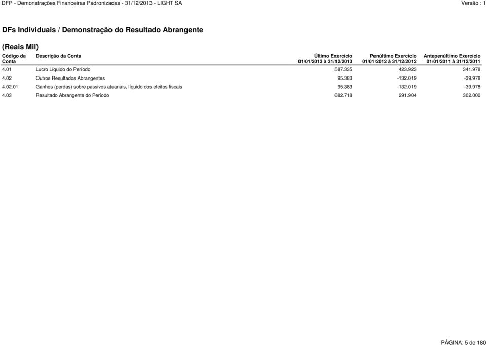 01 Lucro Líquido do Período 587.335 423.923 341.978 4.02 
