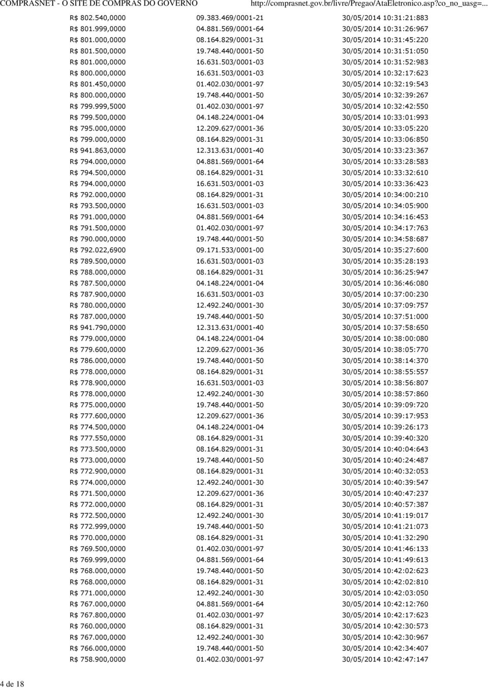 030/0001-97 30/05/2014 10:32:19:543 R$ 800.000,0000 19.748.440/0001-50 30/05/2014 10:32:39:267 R$ 799.999,5000 01.402.030/0001-97 30/05/2014 10:32:42:550 R$ 799.500,0000 04.148.