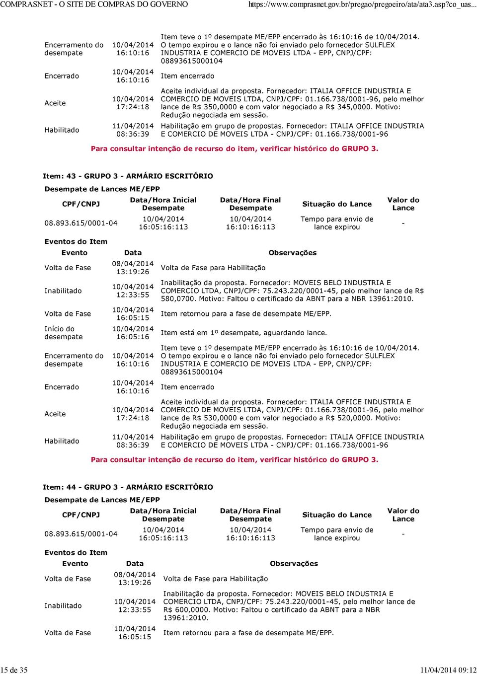 220/000145, pelo melhor lance de R$ 580,0700. Motivo: Faltou o certificado da ABNT para a NBR 13961:2010. Item retornou para a fase de ME/EPP. Item está em 1º, aguardando lance.