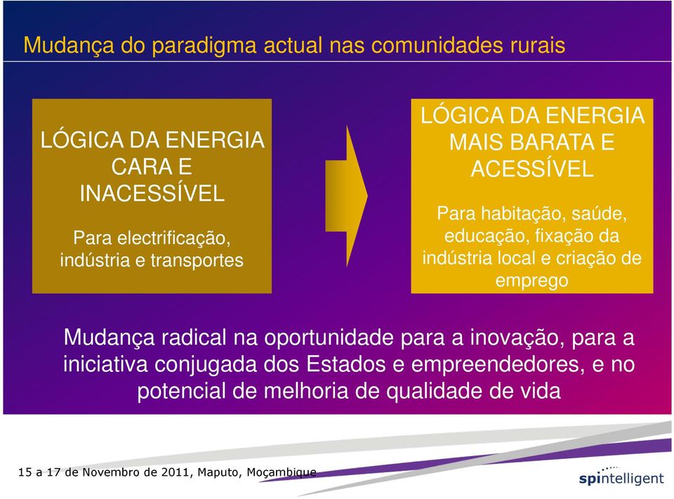 Para electrificação, educação, fixação da indústria Não use e transportes fontes menores que 28, para que as pessoas do fundo da sala possam emprego ler seus