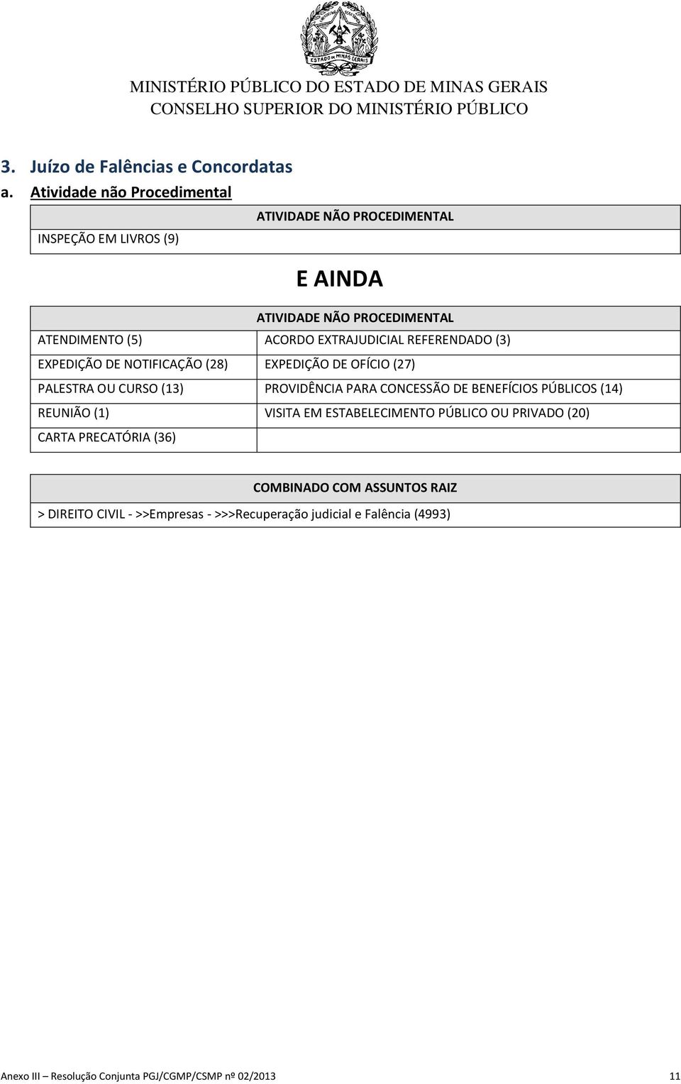 EXTRAJUDICIAL REFERENDADO (3) EXPEDIÇÃO DE NOTIFICAÇÃO (28) EXPEDIÇÃO DE OFÍCIO (27) PALESTRA OU CURSO (13) PROVIDÊNCIA PARA CONCESSÃO DE