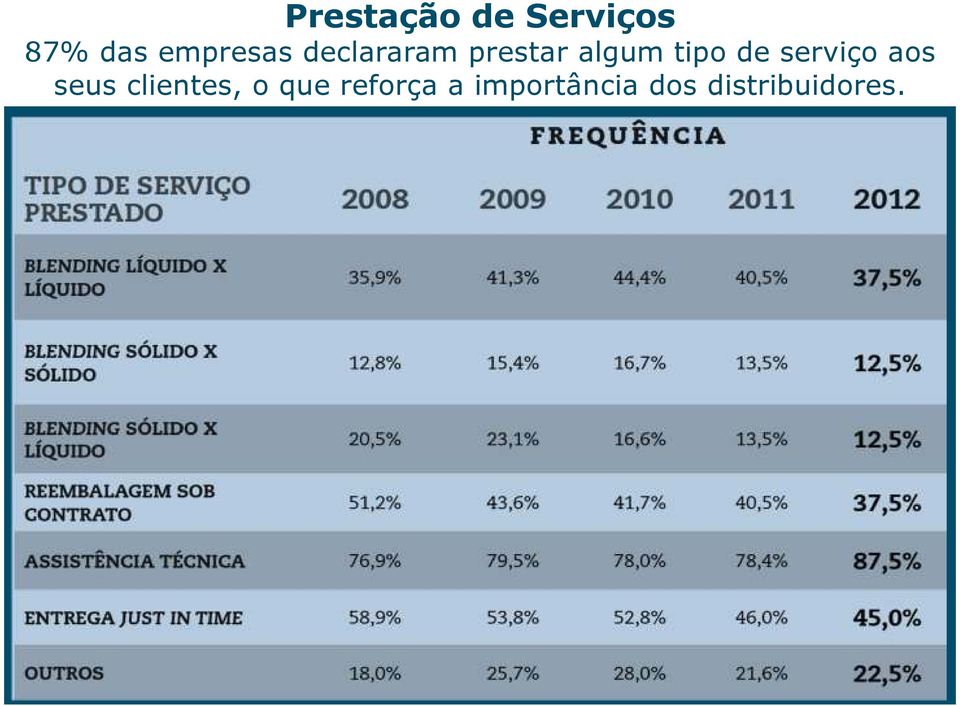 tipo de serviço aos seus clientes, o