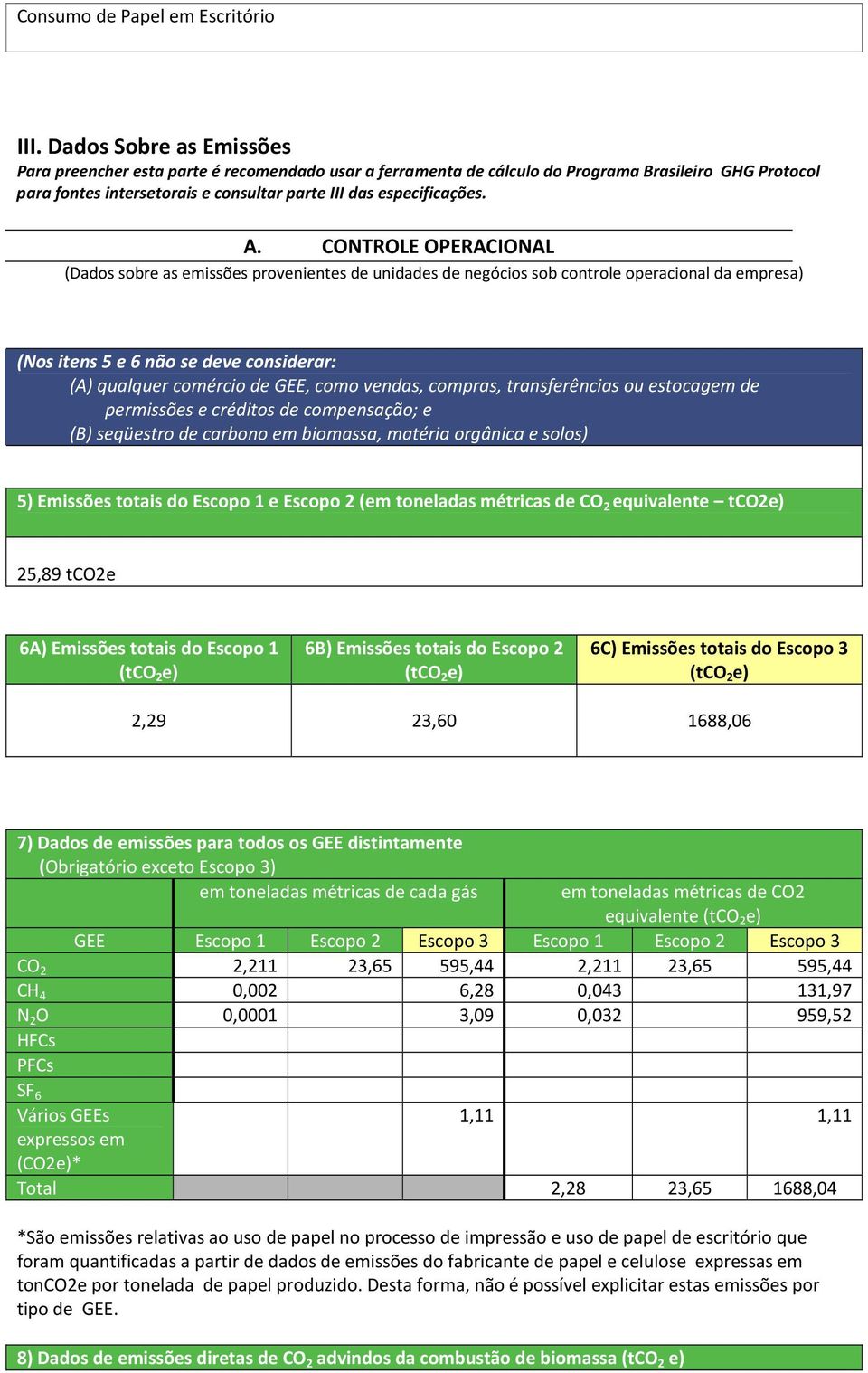 CONTROLE OPERACIONAL (Dados sobre as emissões provenientes de unidades de negócios sob controle operacional da empresa) (Nos itens 5 e 6 não se deve considerar: (A) qualquer comércio de GEE, como