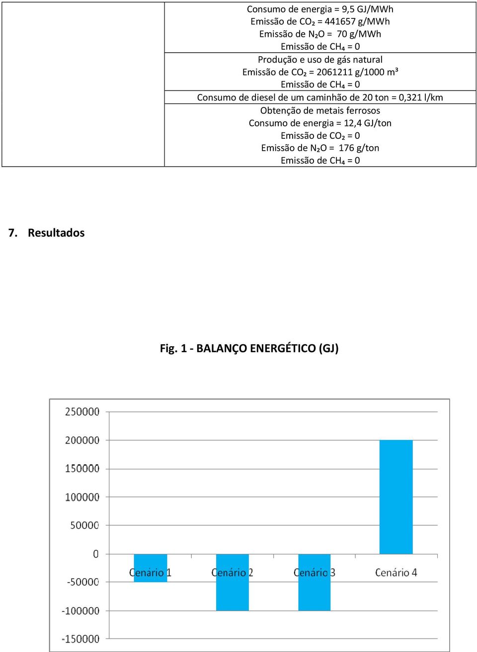 caminhão de 20 ton = 0,321 l/km Obtenção de metais ferrosos Consumo de energia = 12,4