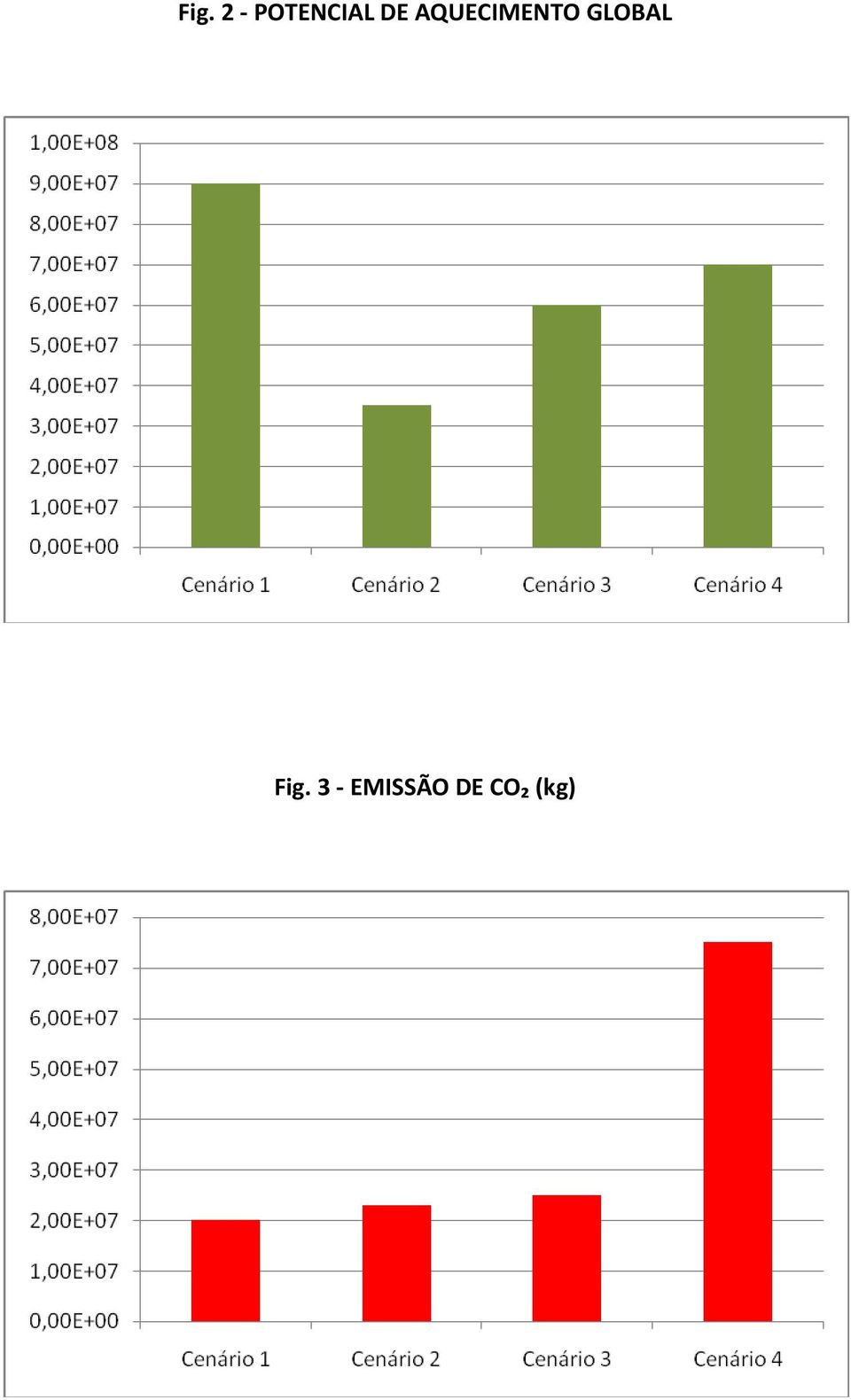 GLOBAL Fig.