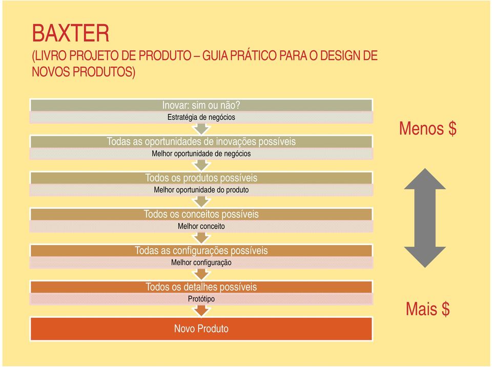 Menos $ Todos os produtos possíveis Melhor oportunidade do produto Todos os conceitos possíveis Melhor