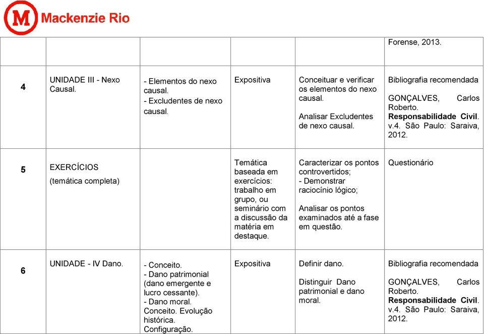 EXERCÍCIOS seminário com Caracterizar os pontos - Demonstrar raciocínio lógico; Analisar os pontos examinados até a