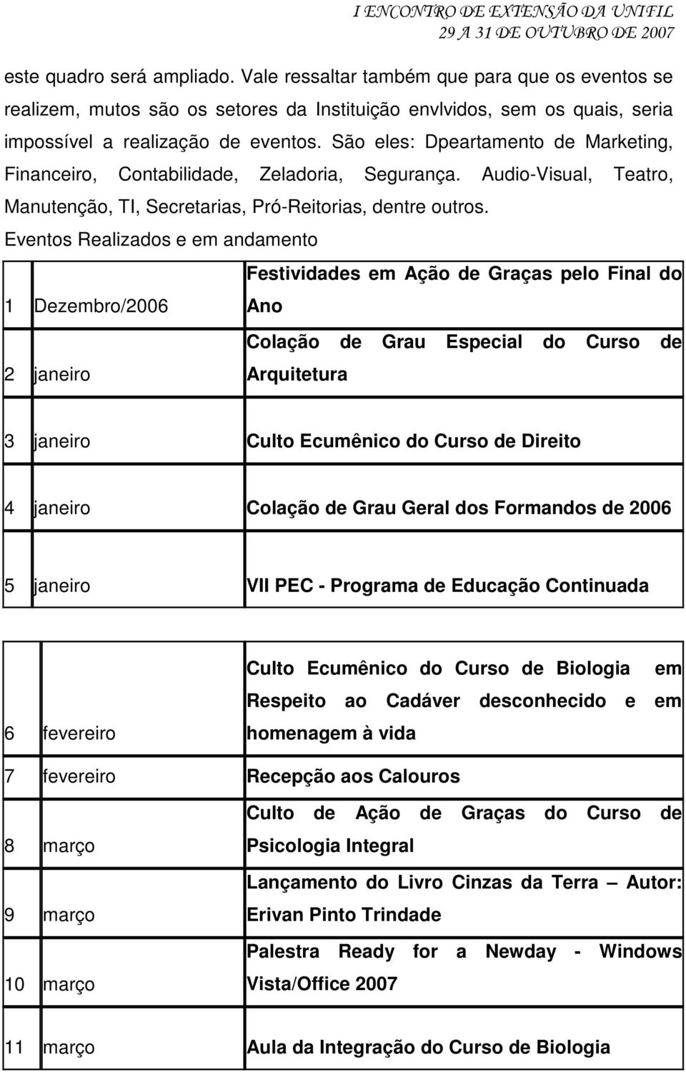 Eventos Realizados e em andamento 1 Dezembro/2006 2 janeiro Festividades em Ação de Graças pelo Final do Ano Colação de Grau Especial do Curso de Arquitetura 3 janeiro Culto Ecumênico do Curso de