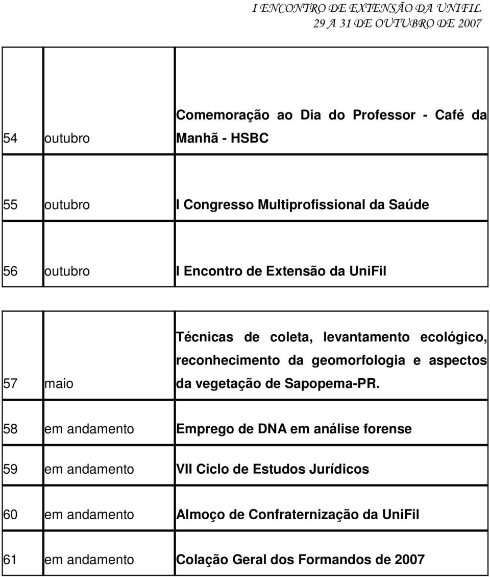 geomorfologia e aspectos da vegetação de Sapopema-PR.