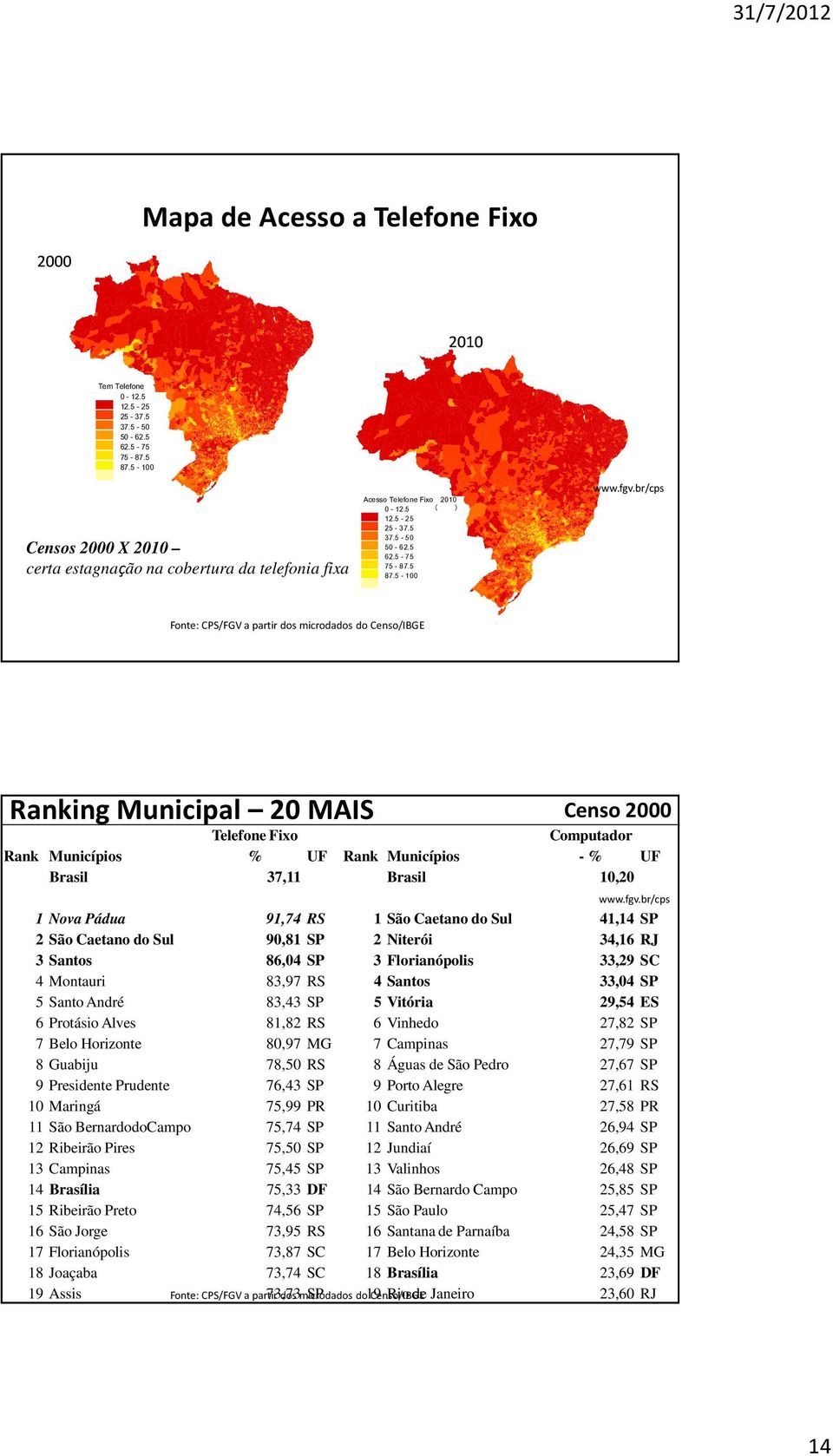- 100 ( 2010 ) Fonte: CPS/FGV a partir dos microdados do Censo/IBGE Ranking Municipal 20 MAIS Censo 2000 Telefone Fixo Computador Rank Municípios % UF Rank Municípios - % UF Brasil 37,11 Brasil 10,20