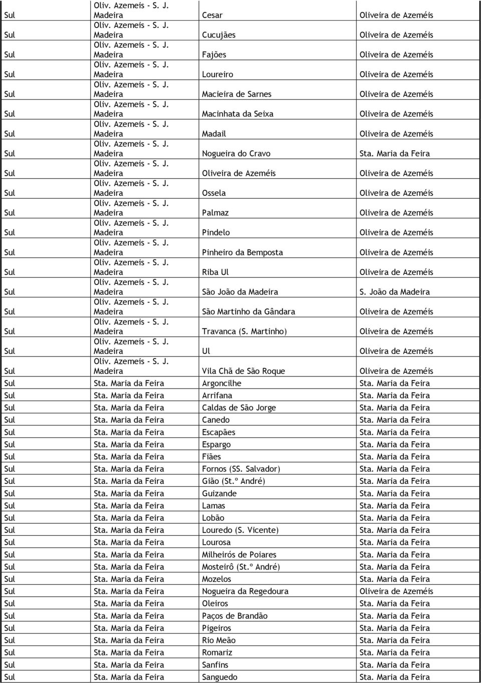 Maria da Feira Madeira Oliveira de Azeméis Oliveira de Azeméis Madeira Ossela Oliveira de Azeméis Madeira Palmaz Oliveira de Azeméis Madeira Pindelo Oliveira de Azeméis Madeira Pinheiro da Bemposta