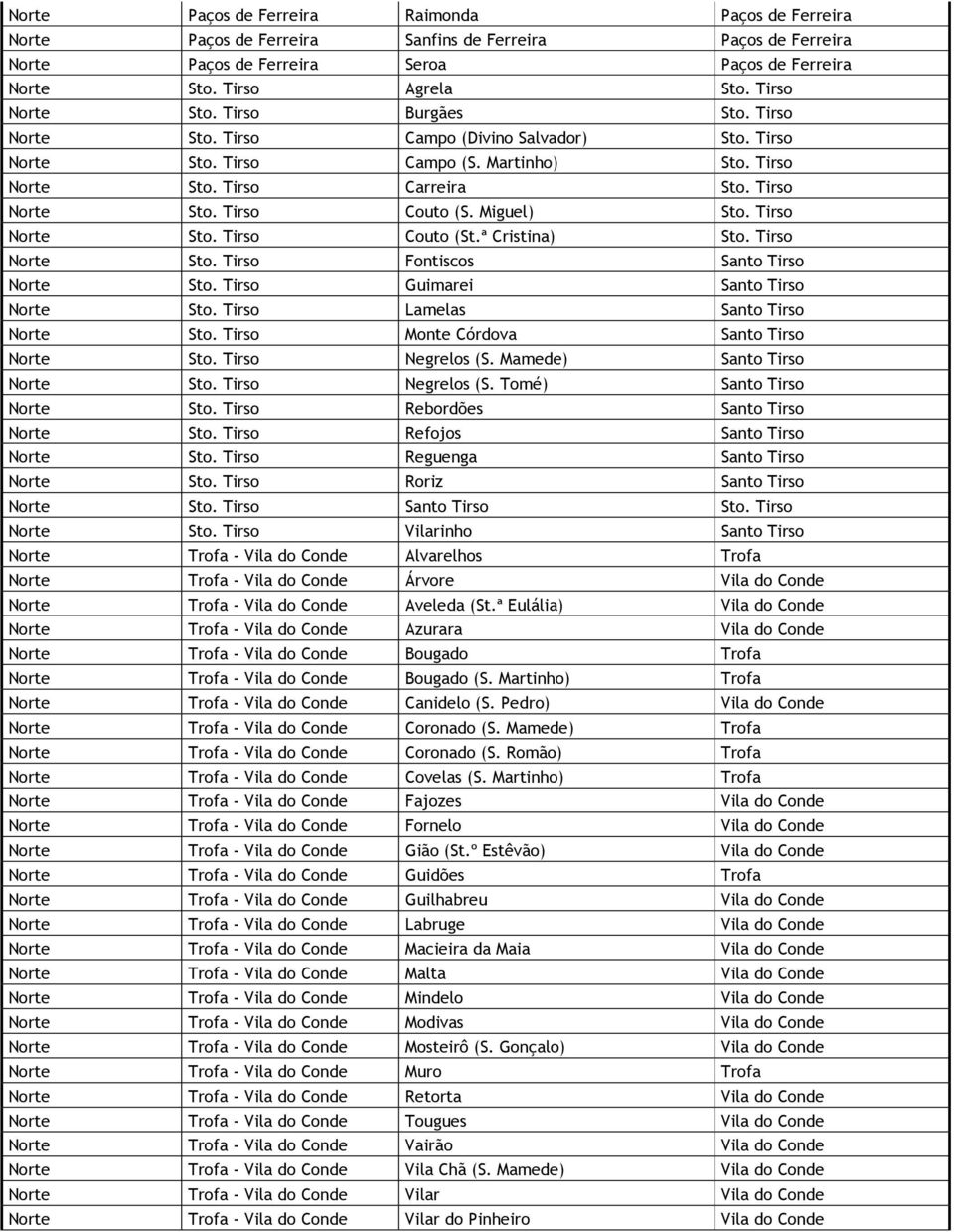 Miguel) Sto. Tirso Norte Sto. Tirso Couto (St.ª Cristina) Sto. Tirso Norte Sto. Tirso Fontiscos Santo Tirso Norte Sto. Tirso Guimarei Santo Tirso Norte Sto. Tirso Lamelas Santo Tirso Norte Sto.