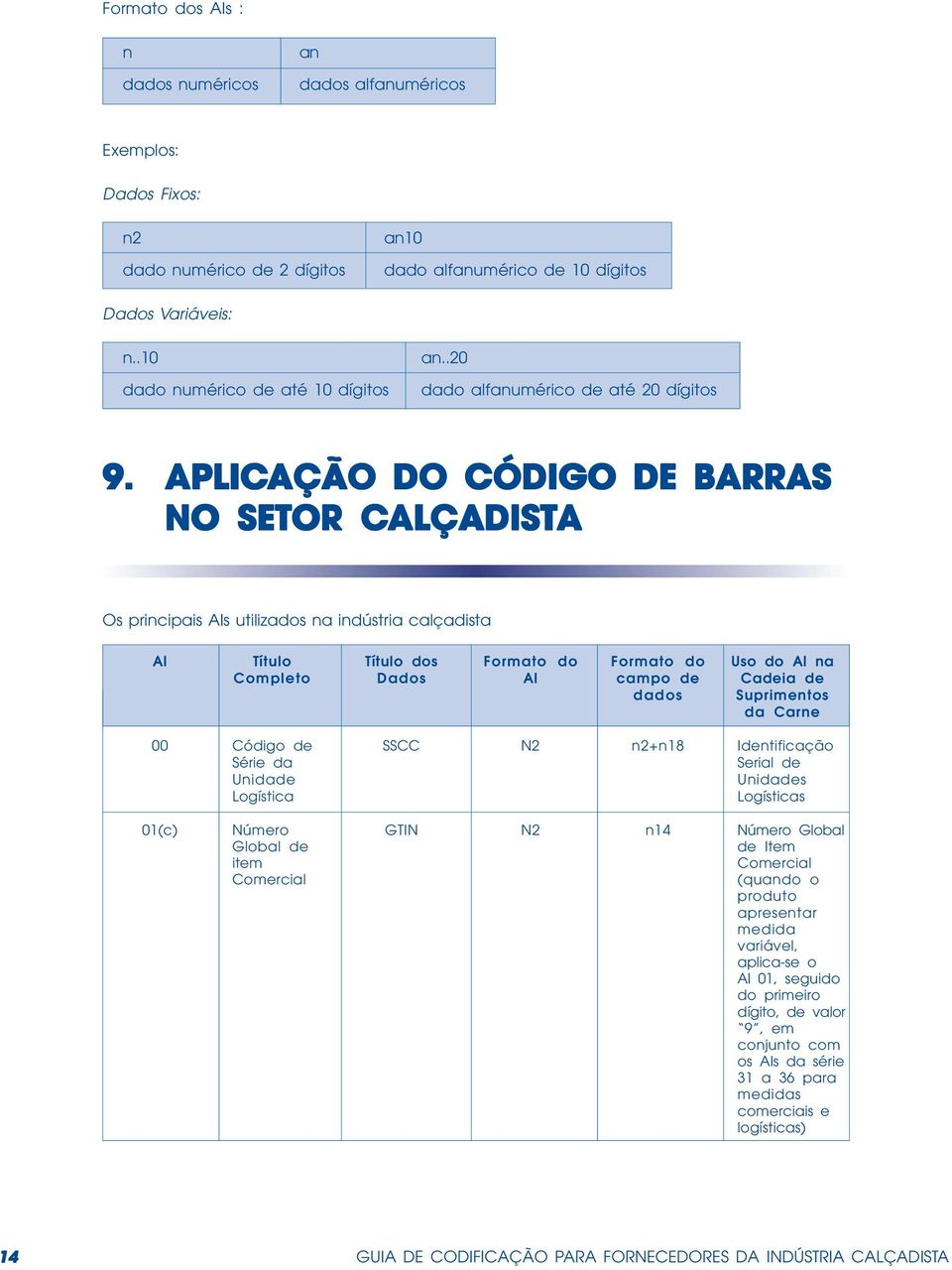 APLICAÇÃO AÇÃO DO CÓDIGO DE BARRAS NO SETOR CALÇADIST ALÇADISTA Os principais AIs utilizados na indústria calçadista AI Título Título dos Formato do Formato do Uso do Al na Completo Dados AI campo de