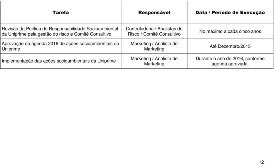 socioambientais da Uniprime Controladoria / Analistas de Risco / Comitê Consultivo Marketing / Analista de Marketing