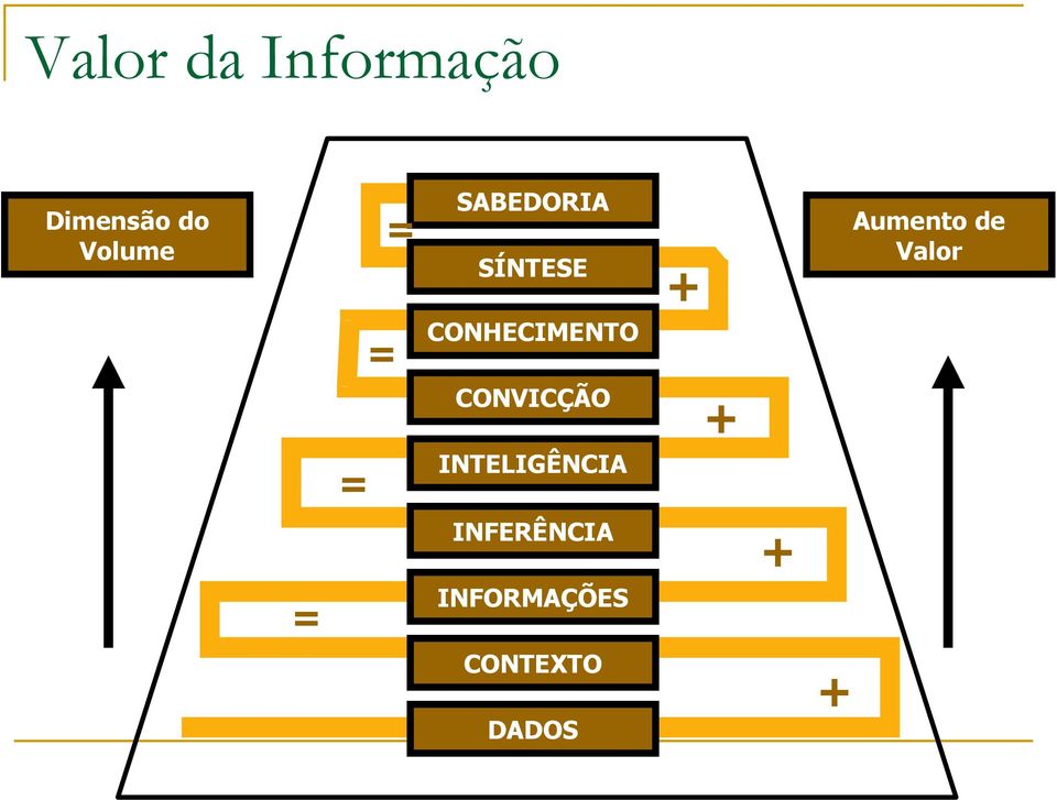 CONVICÇÃO INTELIGÊNCIA + + Aumento de