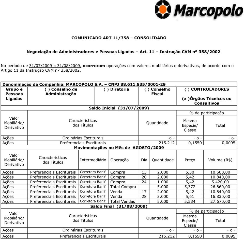 ( ) Diretoria ( ) Conselho ( ) CONTROLADORES (x )Órgãos Técnicos ou Ações Ordinárias Escriturais -o - - o - - o- Ações Preferenciais Escriturais 215.