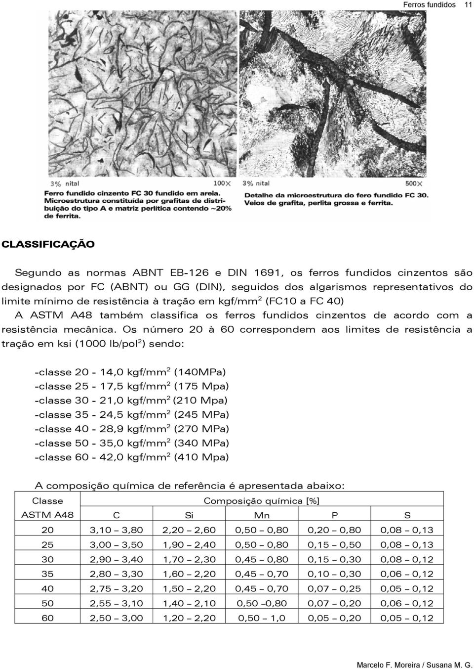 Os número 20 à 60 correspondem aos limites de resistência a tração em ksi (1000 lb/pol 2 ) sendo: -classe 20-14,0 kgf/mm 2 (140MPa) -classe 25-17,5 kgf/mm 2 (175 Mpa) -classe 30-21,0 kgf/mm 2 (210