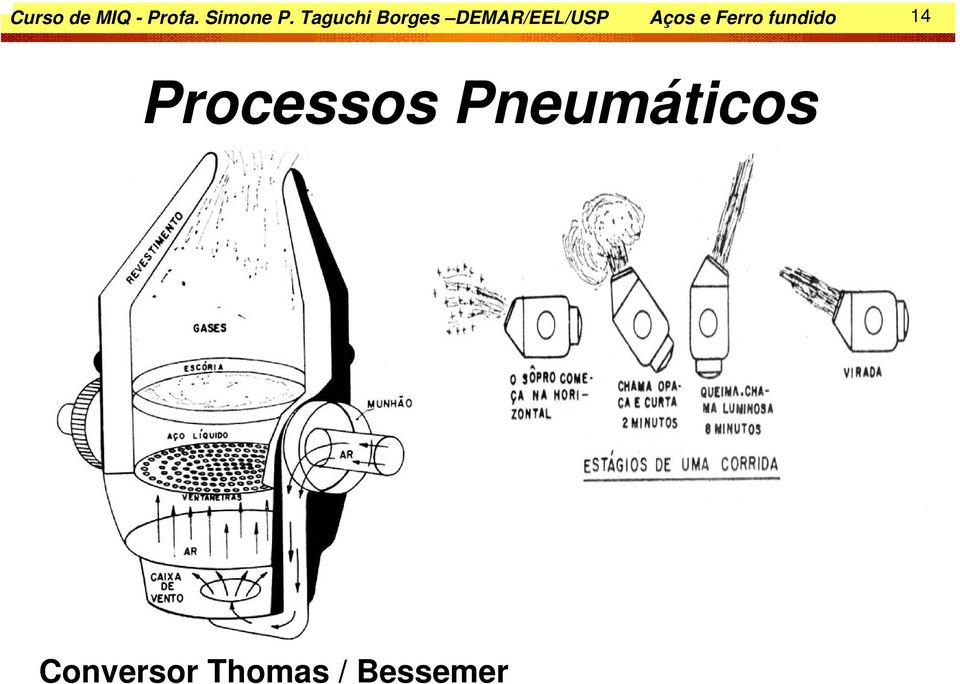 e Ferro fundido 14 Processos