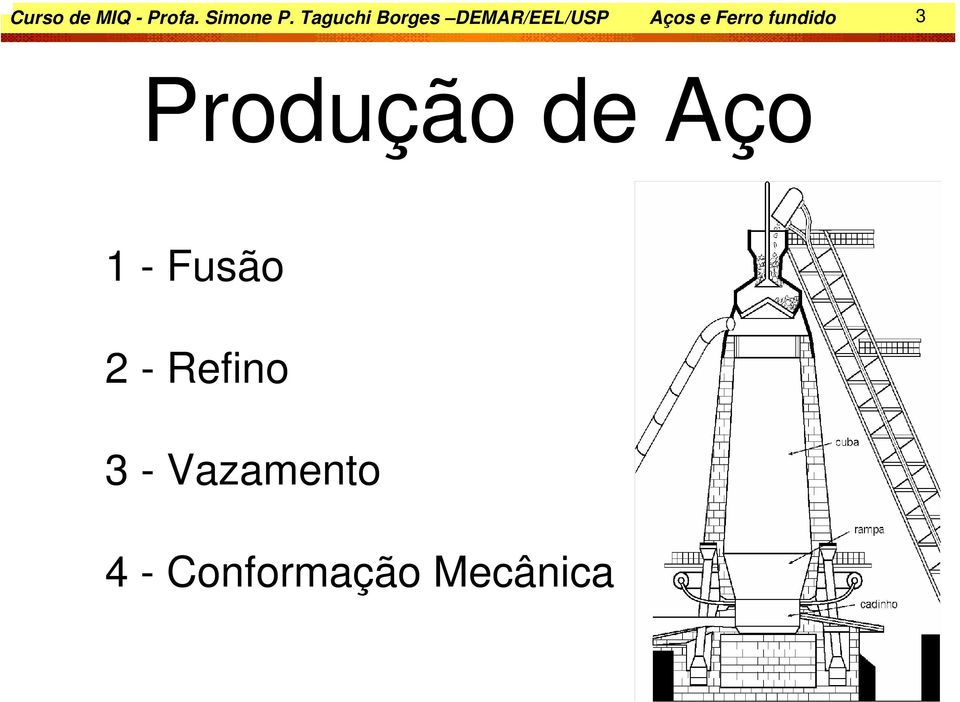 Ferro fundido 3 Produção de Aço 1 -