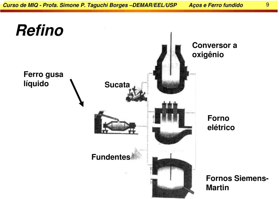 fundido 9 Refino Conversor a oxigênio Ferro