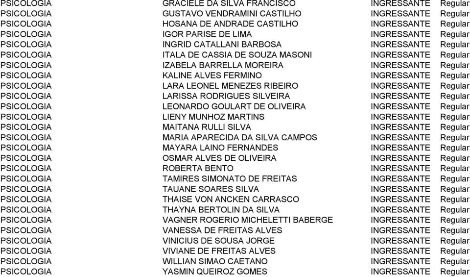 Regular PSICOLOGIA KALINE ALVES FERMINO INGRESSANTE Regular PSICOLOGIA LARA LEONEL MENEZES RIBEIRO INGRESSANTE Regular PSICOLOGIA LARISSA RODRIGUES SILVEIRA INGRESSANTE Regular PSICOLOGIA LEONARDO